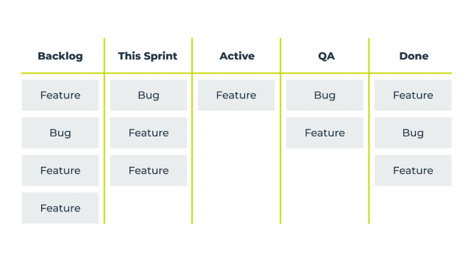 Kanban project management workflow
