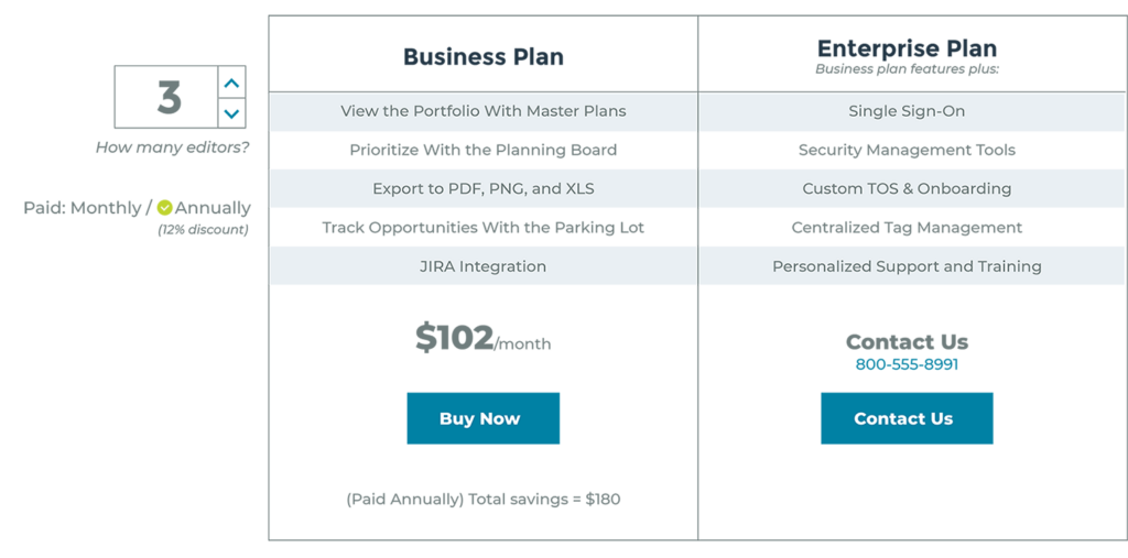 Per Active User Pricing Model