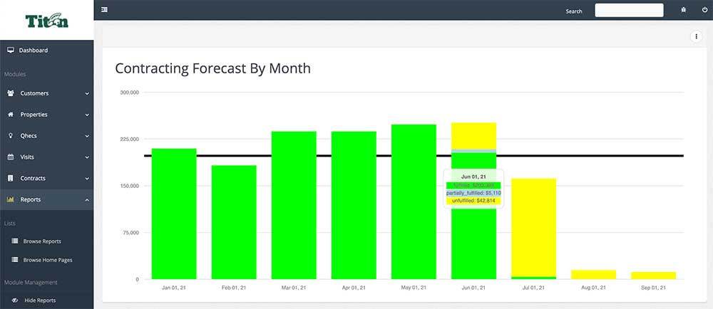 Atlas Home Energy Reports Page