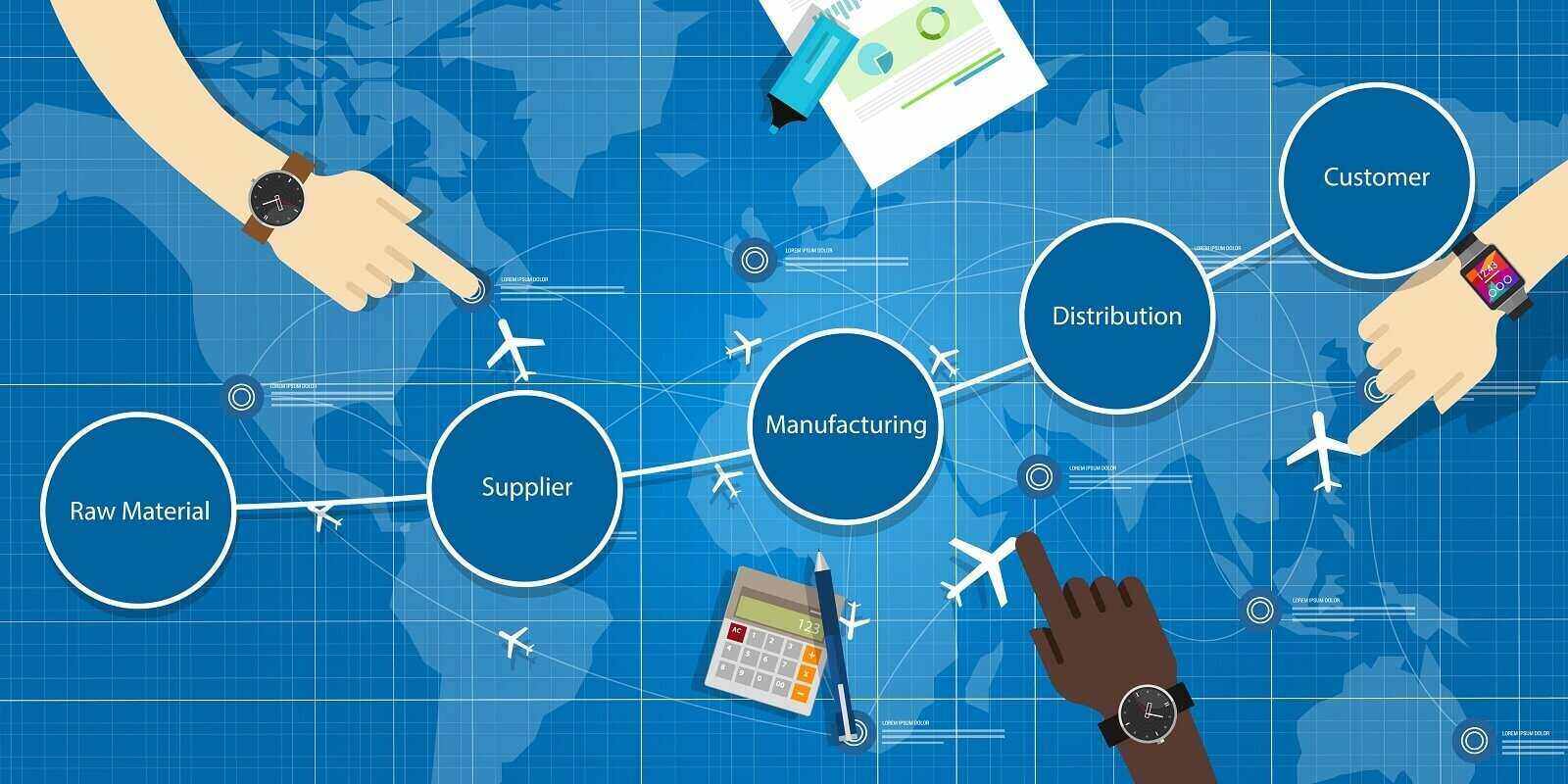supply chain management SCM