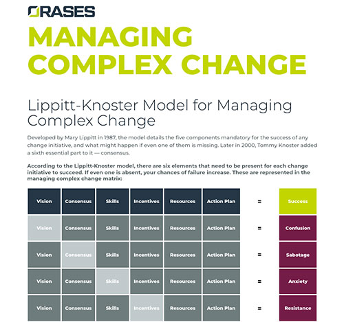 Complex Change PDF Preview